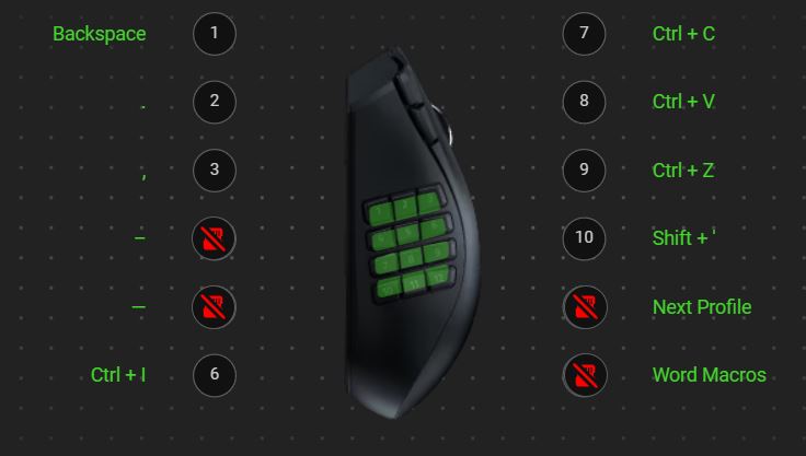 Side view of mouse showing basic keystrokes assigned to programmable buttons.